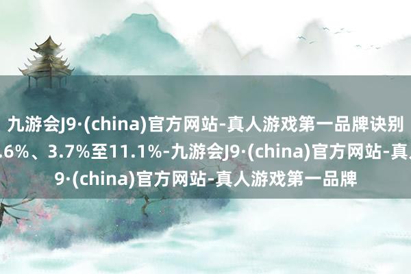 九游会J9·(china)官方网站-真人游戏第一品牌诀别减少3.7%至11.6%、3.7%至11.1%-九游会J9·(china)官方网站-真人游戏第一品牌