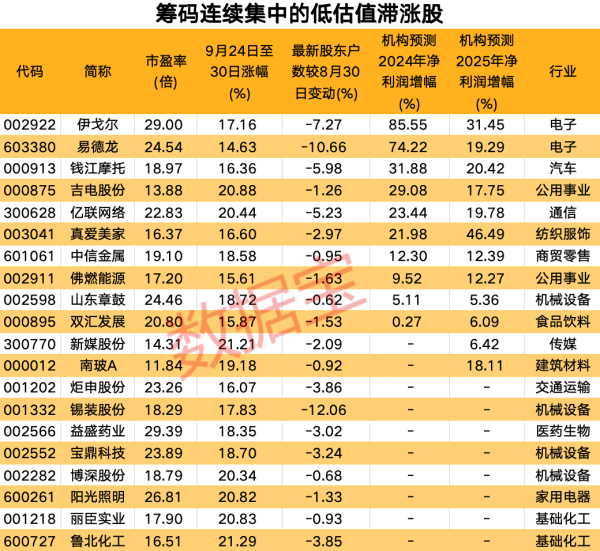 开云kaiyun官方网站连降本领较长的有有研新材、动作阐扬等-kaiyun在线登录网址