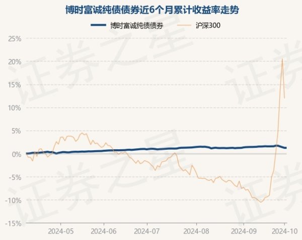 开云(中国)开云kaiyun·官方网站博时富诚纯债债券最新单元净值为1.1319元-kaiyun在线登录网址