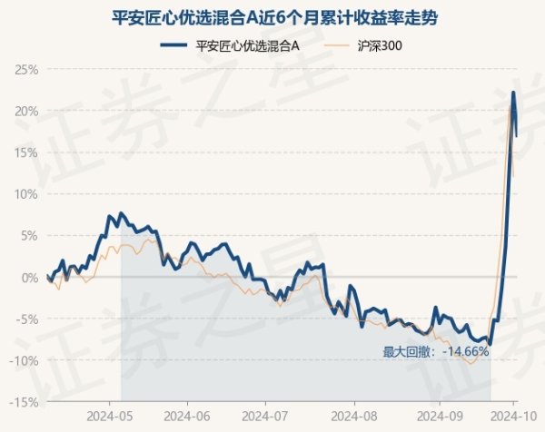 kaiyun在线登录网址累计净值为1.2221元-kaiyun在线登录网址