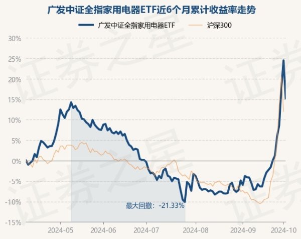 kaiyun在线登录网址近1年高涨16.78%-kaiyun在线登录网址