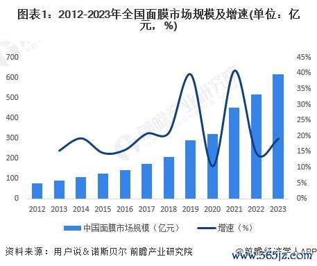 开云kaiyun官方网站快手和抖音平台销售额保握增长从销售额增长速率来看-kaiyun在线登录网址